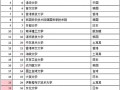 2015年亚洲大学百强榜 中国38所大学跻身亚洲百强（名单）