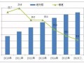 2016年河南各市经济运行情况
