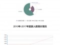 顺丰成深市第一大市值公司   A股市场系企业造富机？