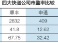 顺丰百倍估值背后的“秘密”