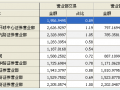 小资金何以撬动顺丰2500亿大市值
