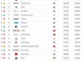 2017全球品牌价值500强