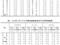 2016年12月大中城市住宅销售价格