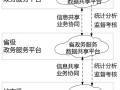 “互联网+政务服务”技术体系建设指南(全文)