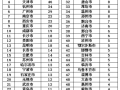 2016中国品牌50强市