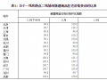 11月70个大中城市住宅销售价格情况