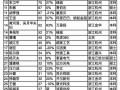2016胡润百富榜校友会报告