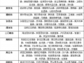 2016全国重点镇河南入选名单