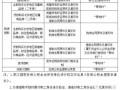 国管公积金新规最新消息