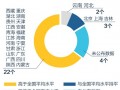 2016年地方经济半年报排名