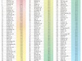 全球150大城市房价涨幅榜