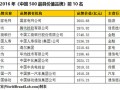 2016年中国500最具价值品牌（全榜单）