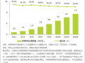 2015年中国网购市场规模分析