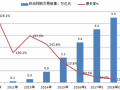 2016年移动网购市场前景预测