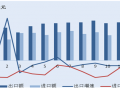 2015年中国对外贸易发展情况（全文）
