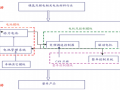 2016年中国新能源汽车产业链分析