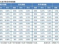 2016年3月十大城市房地产价格指数