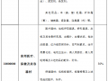 跨境电商税改商品清单与税率一览
