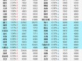 2016年3月百城住宅价格指数报告
