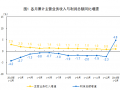 1-2月份全国规模以上工业企业利润数据