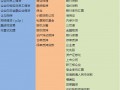 企业融资的37种渠道