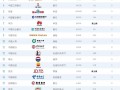 2016 最具价值中国品牌100强（全榜单）
