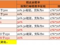 跨境电商新税影响了谁？海淘创业者如何应对