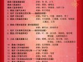 2016央视元宵晚会节目单