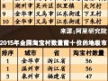 《2015年中国淘宝村研究报告》选出我国十大淘宝村