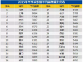 全国32个主要城市平均薪酬超6000元