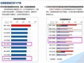 中国最堵区县排行榜榜单