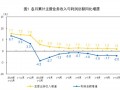 1-10月全国规模以上工业企业利润数据分析