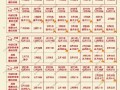 2016春运购票日历 2016春节火车票预售期时间表