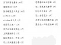 11.8日支付宝红包口令是什么? 11.8日支付宝红包口令一览