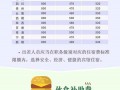 2015年公务员出差补助 公务外出差旅费标准
