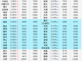 2015年10月百城住宅价格指数