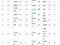 福布斯中国富豪榜2015排行榜  2015福布斯中国400富豪榜