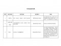中央定价目录(全文)