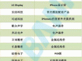 苹果iPhone6s组件供应商全曝光