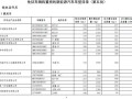《免征车辆购置税的新能源汽车车型目录》(第五批)