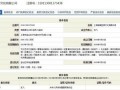 王思聪熊猫TV进驻主播分析