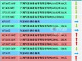 发改委：汽柴油价格每吨分别降210元和205元