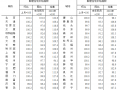 2015年7月份70个大中城市住宅销售价格变动情况