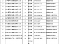 第72批新能源汽车产品目录