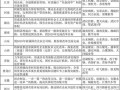 各省市国企改革龙头概念股一览