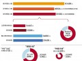 北京高考统考统招录取结束，录取率达83%