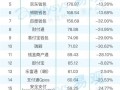 3月支付类APP榜单TOP20:支付宝稳居第一