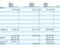 京东股权结构:刘强东持股15.8% 拥有80%投票权