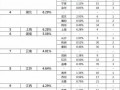 2017年4月跨境/农村/社交关注度排名