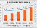 2017年1季度中国在线视频分析  爱奇艺、优酷领跑